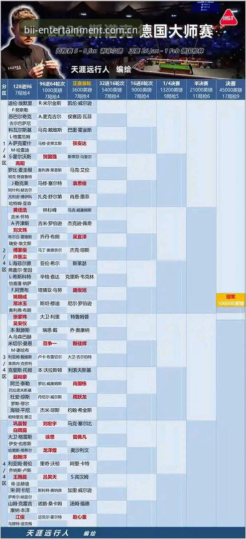 资深斯诺克迷分享：威尔逊退赛事件背后的观赛攻略与数据解读